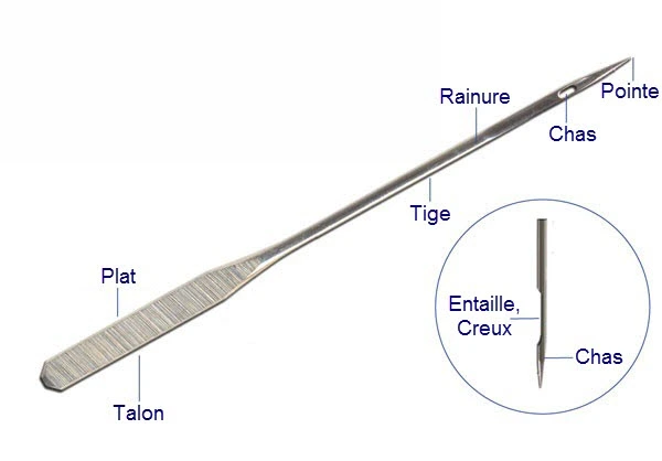 Composition d'une aiguille à coudre