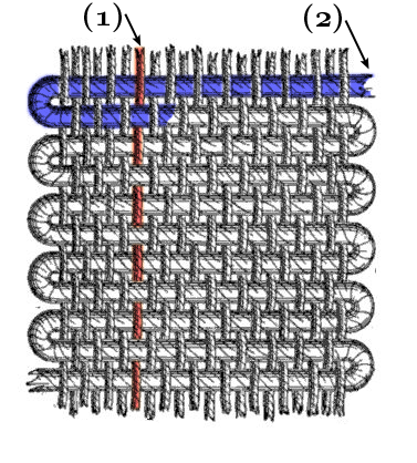 Le tissage d'un tissu